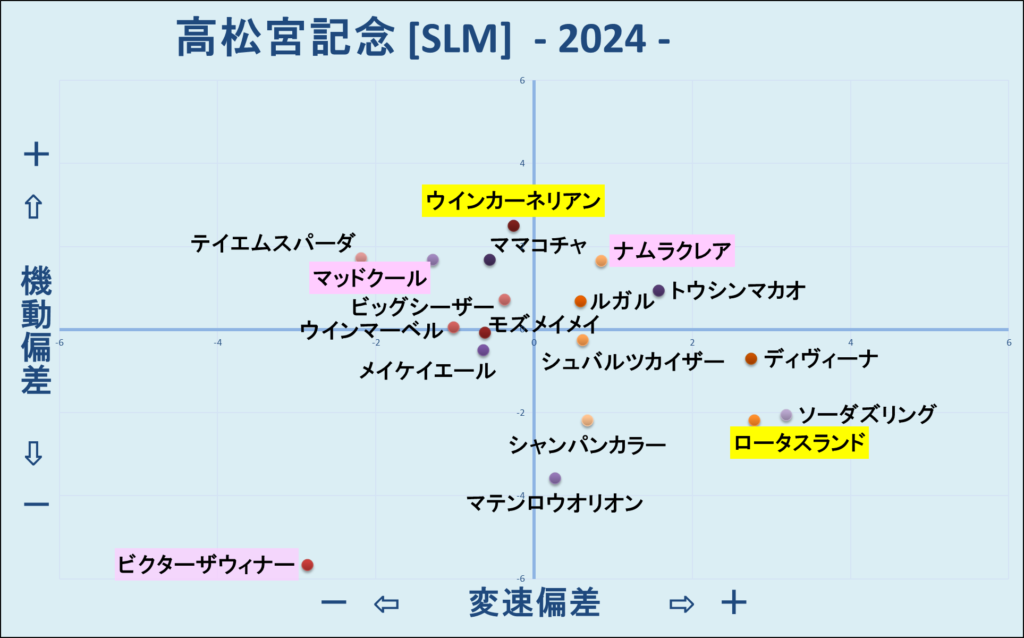 2024　高松宮記念　機変マップ　結果